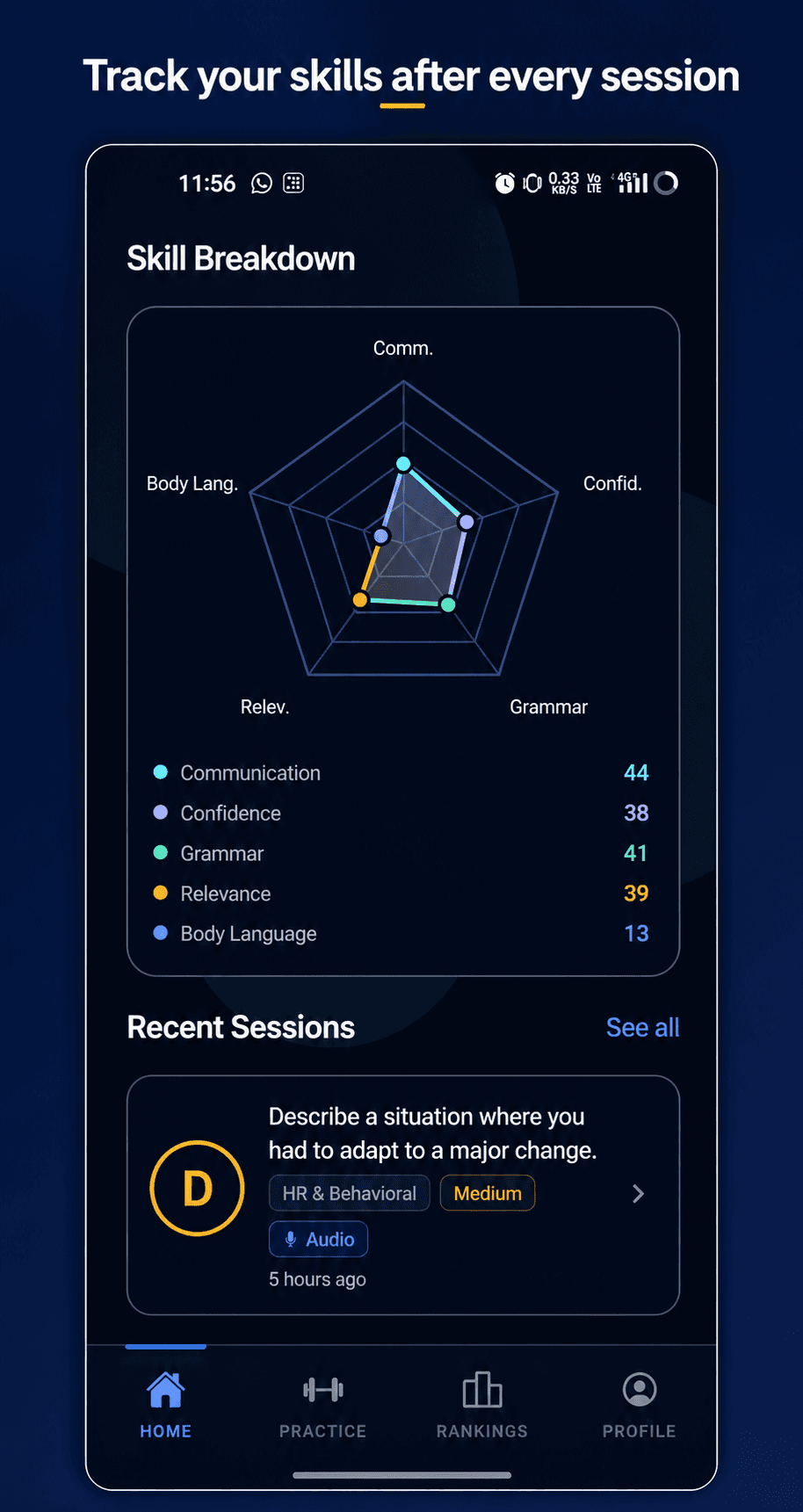 Vaktora home screen with a skill breakdown radar chart across communication, confidence, grammar, relevance and body language, plus recent sessions